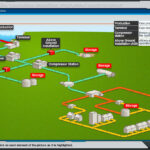 Bespoke ELearning And Simulation TNA National Grid Gas