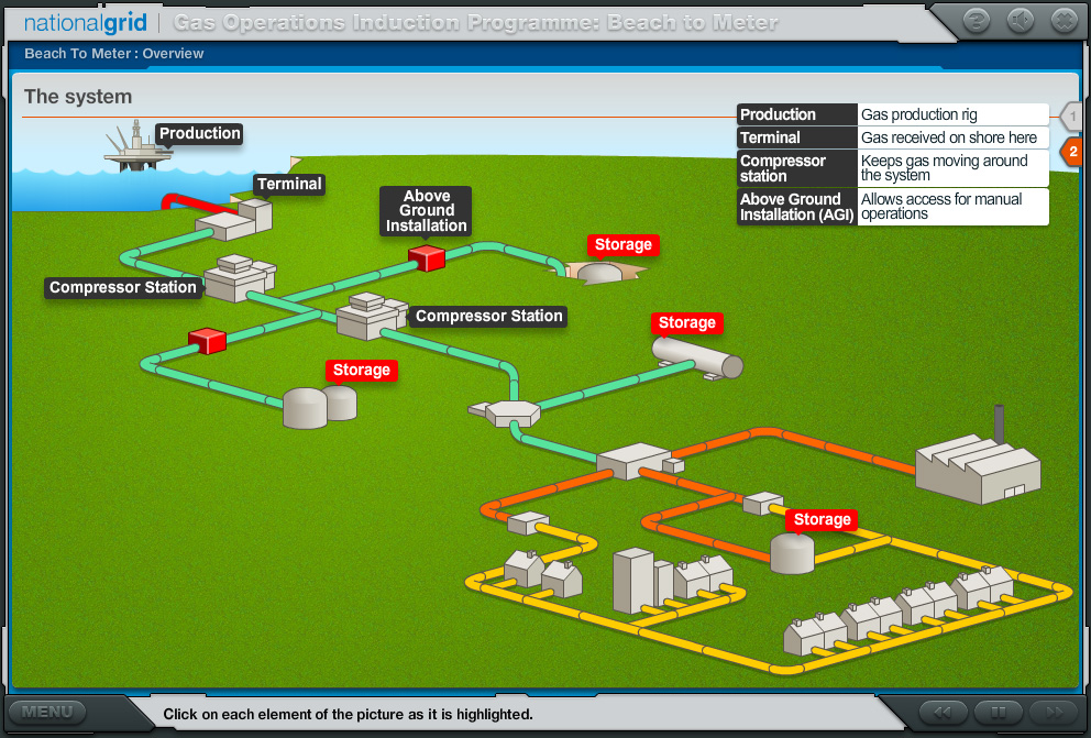 Bespoke ELearning And Simulation TNA National Grid Gas