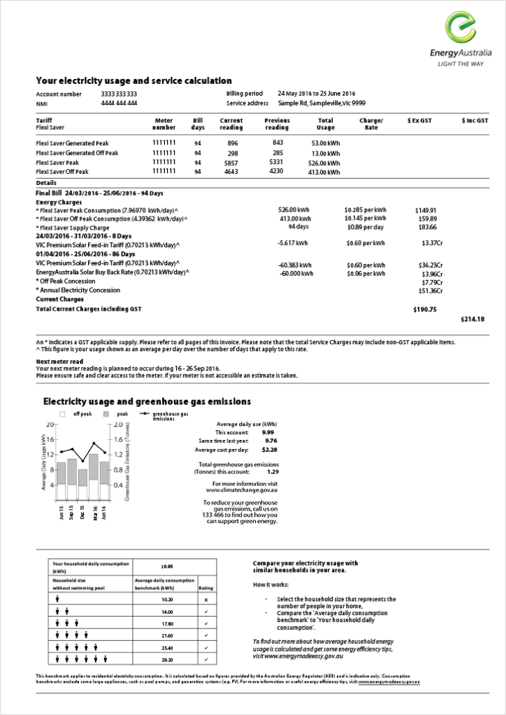 Bill Guides EnergyAustralia