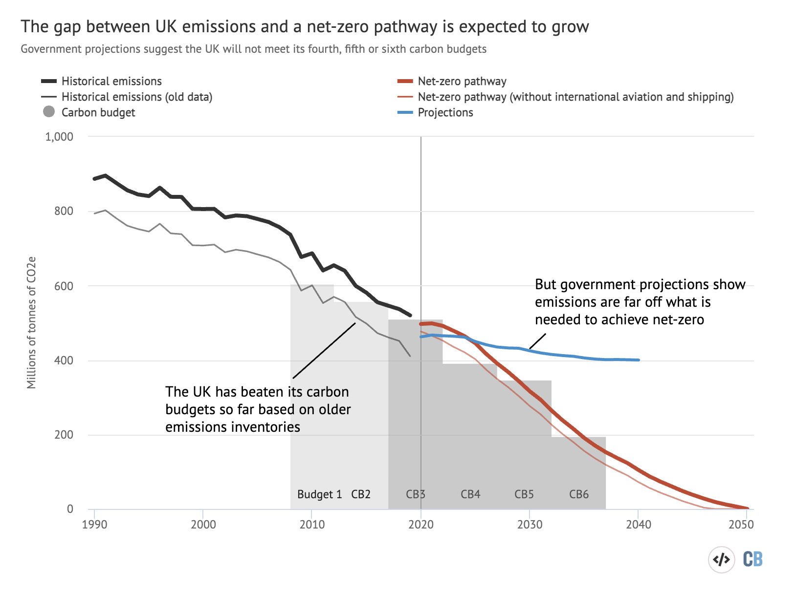 CCC UK Must Cut Emissions 78 By 2035 To Be On Course For Net zero 