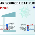 Electric Heat Pump Rebate Butte Electric Cooperative