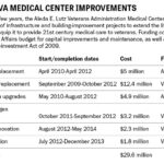 Healing Veterans Saginaw s VA Medical Center Pours Nearly 30 Million