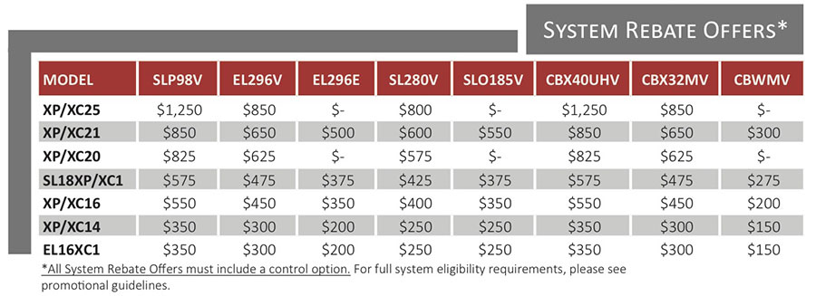 Heating Equipment Rebates Mass Save South Shore Heating Cooling