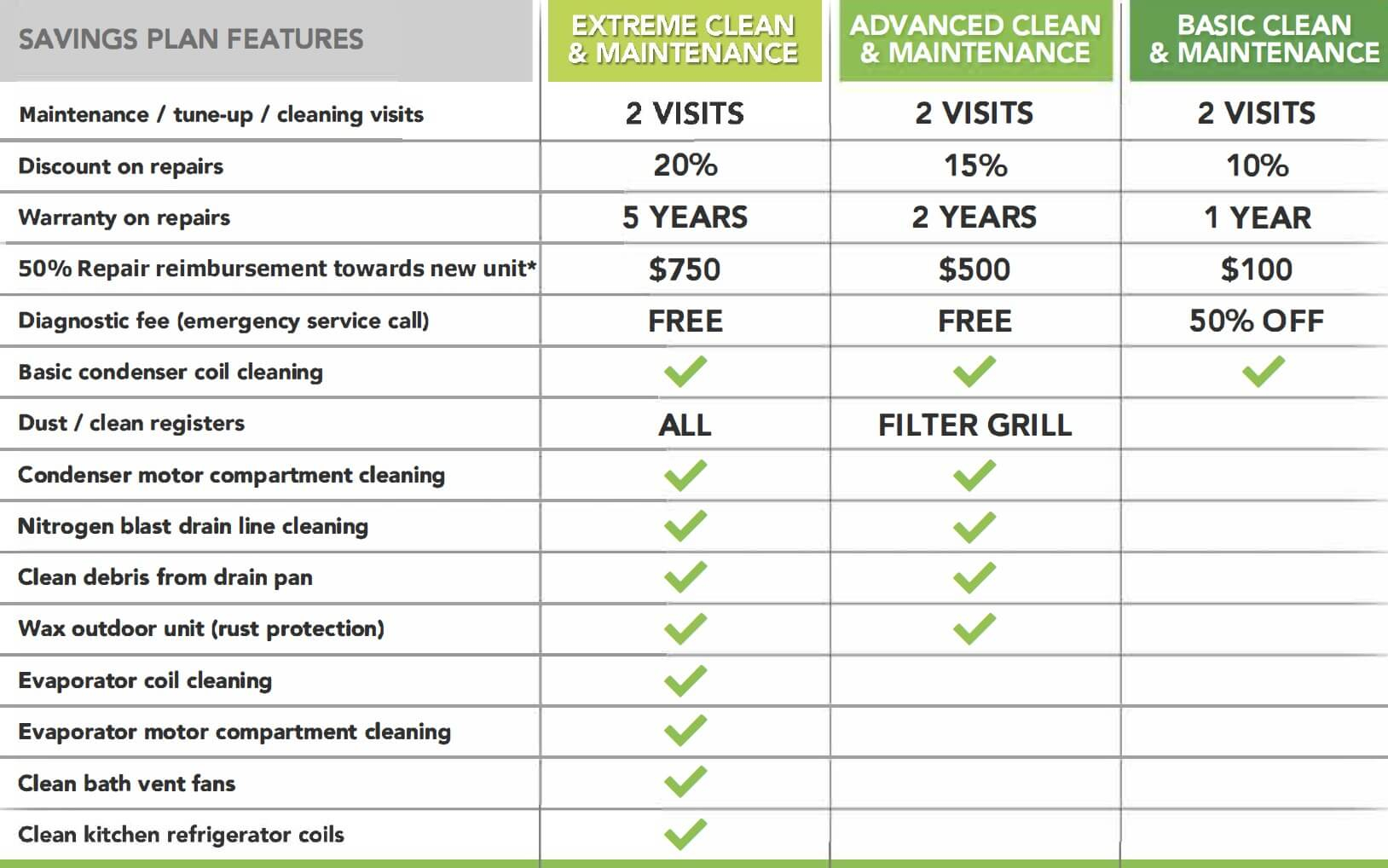 Maintenance Plan Terms Magic Touch Mechanical