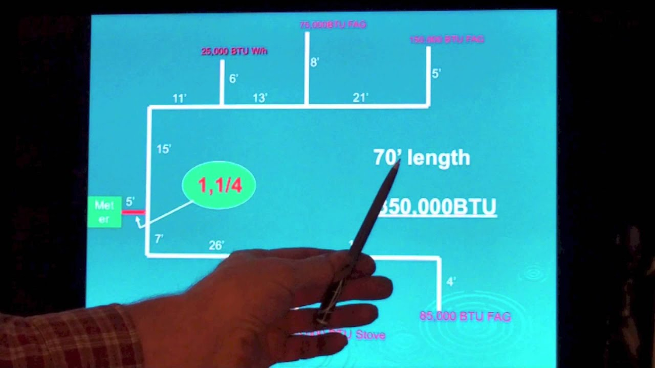 Natural Gas Pipe Sizing YouTube