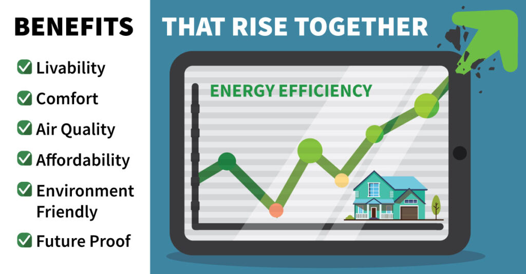 New Energy Rebates In Ontario For Furnaces And Water Heaters