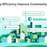 PA Environment Digest Blog Improving Community Resilience With Energy