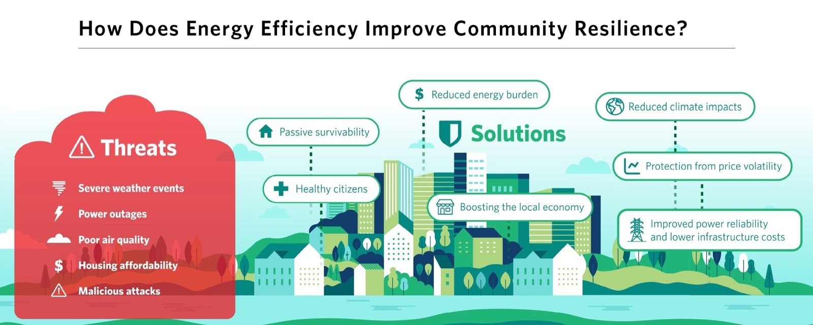 PA Environment Digest Blog Improving Community Resilience With Energy 