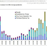 Scots Lost Out In UK Oil And Gas Endgame Resilience