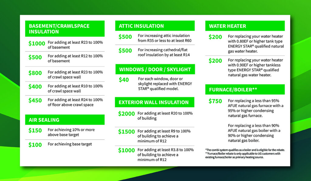 The Enbridge Gas Home Efficiency Rebate Opportunity BSG