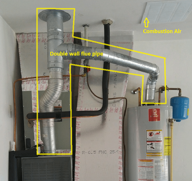 The Importance Of Flue Pipe And Combustion Air Bertie Heating Air 