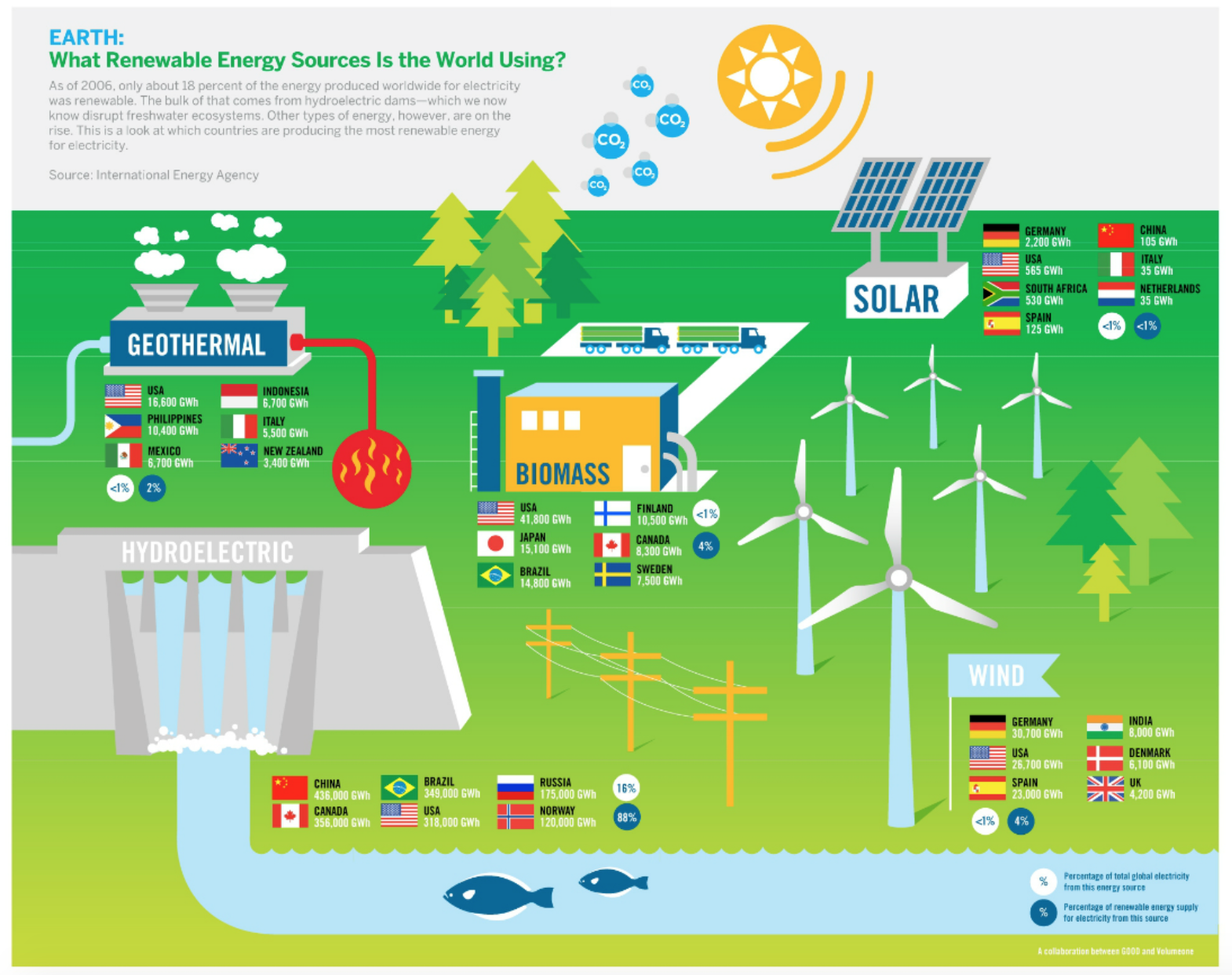 The State Of Renewable Energy Legend Power Systems Inc 