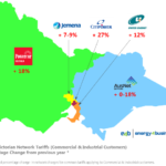 Victorian Network Tariffs Increase By Up To 27 Energy 4 Business