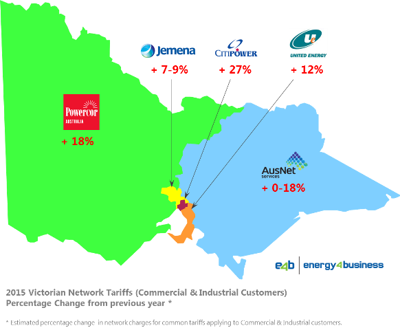 Victorian Network Tariffs Increase By Up To 27 Energy 4 Business