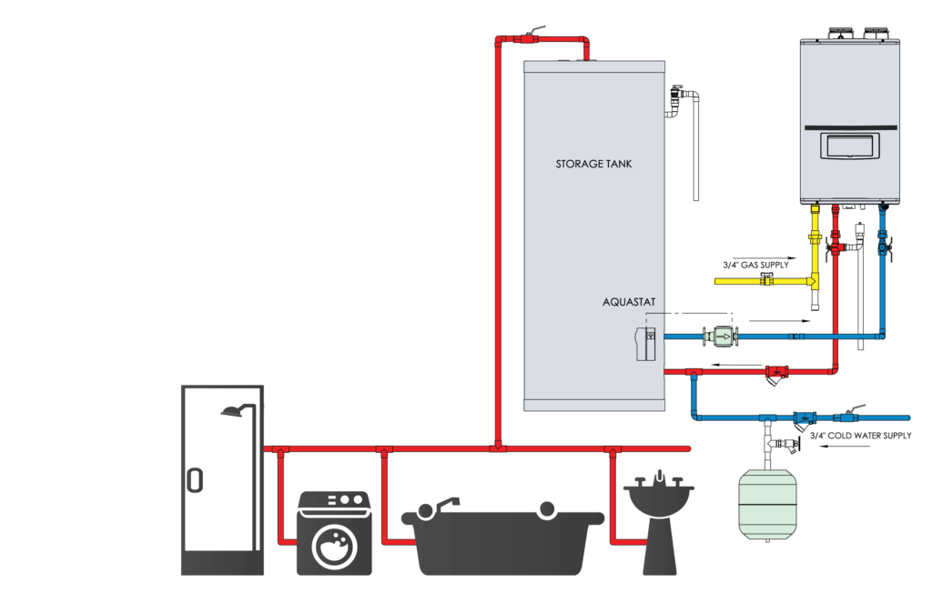 Westinghouse CGH Gas Tankless Water Heater