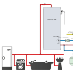 Westinghouse CGH Gas Tankless Water Heater