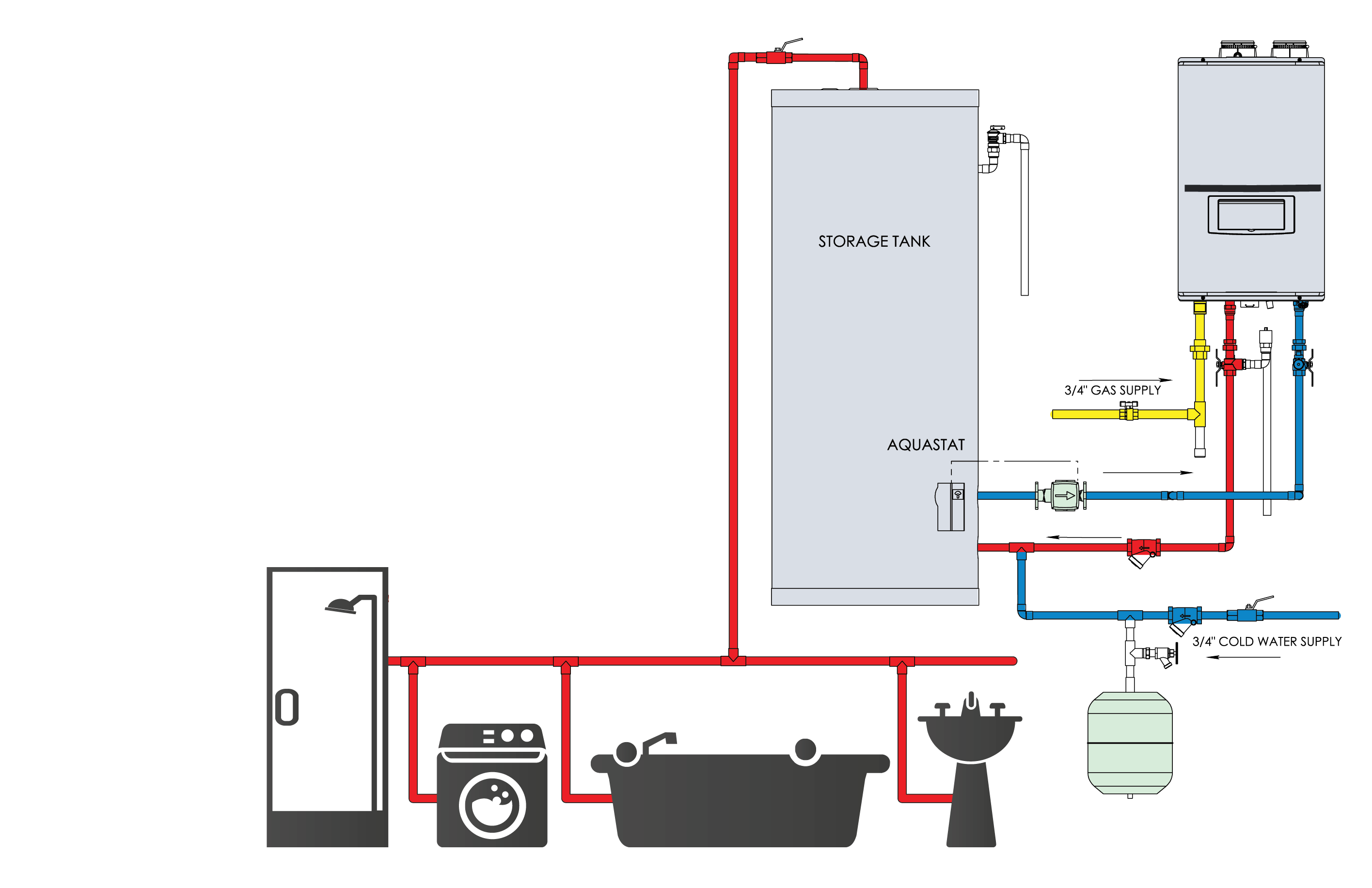 Westinghouse CGH Gas Tankless Water Heater