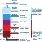 What Is 35 Second Oil Our Expert Martin Arden Explains All Powrmatic