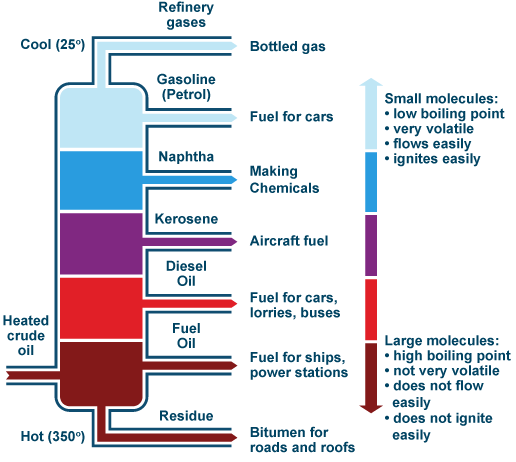 What Is 35 Second Oil Our Expert Martin Arden Explains All Powrmatic