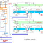 What You Should Know About Your HVAC s Schematic Diagrams