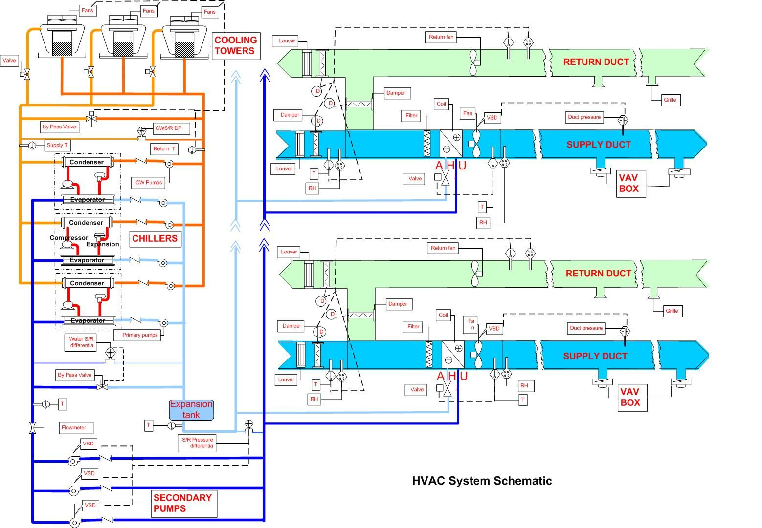 What You Should Know About Your HVAC s Schematic Diagrams