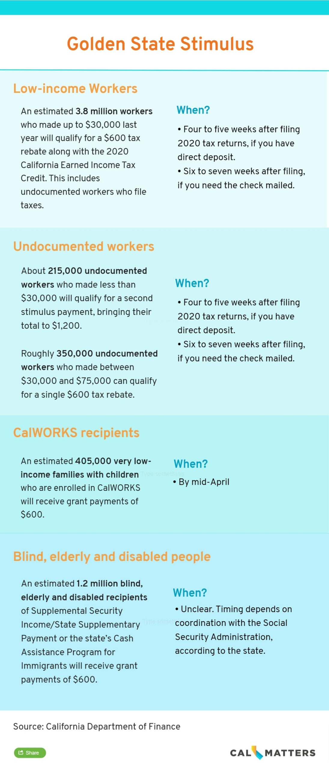 Who Gets A California Stimulus Check When News PleasantonWeekly