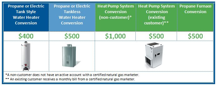 AGL Rebates Chart Heat Pump System Electric Heat Pump Natural Gas 