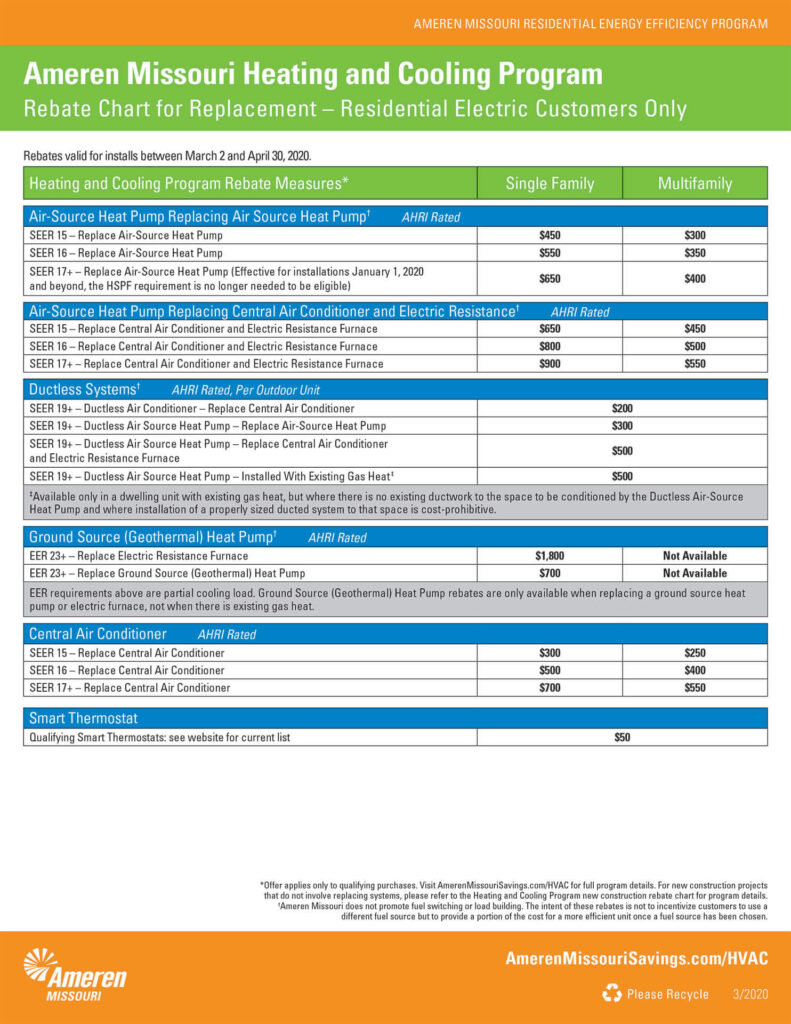 Ameren Air Conditioner Rebate Ameren Donates 50 Air Conditioners To 