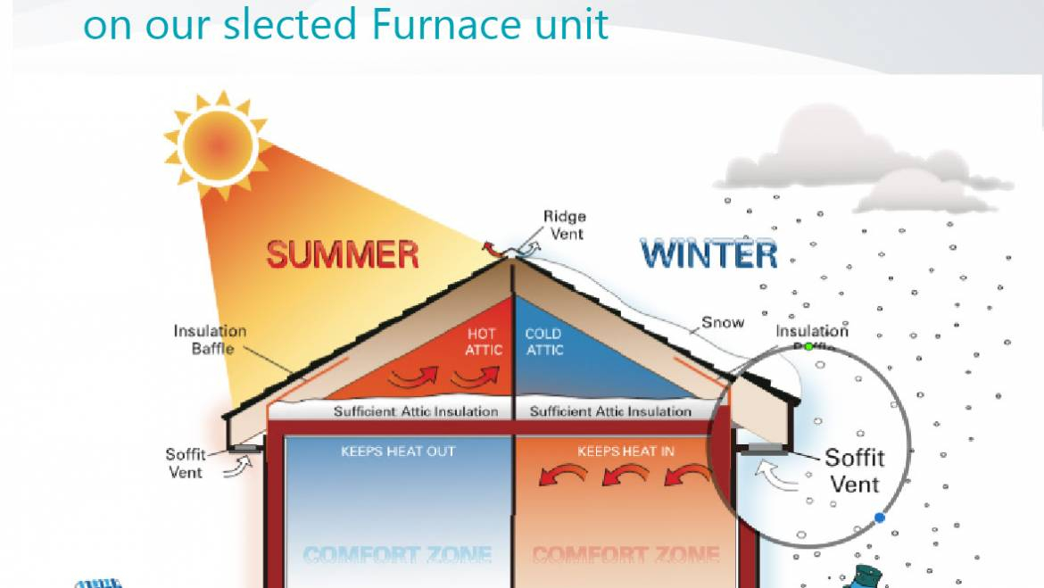 Attic Insulation Rebate Ontario 2020 Image Balcony And Attic 