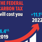 Carbon Tax Stickers Now Mandatory On Ontario Gas Pumps Barrie