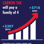 Clean Prosperity Releases Its Own Carbon Tax Sticker For Ontario