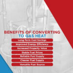 Converting From Oil To Gas In PA Benefits Costs More