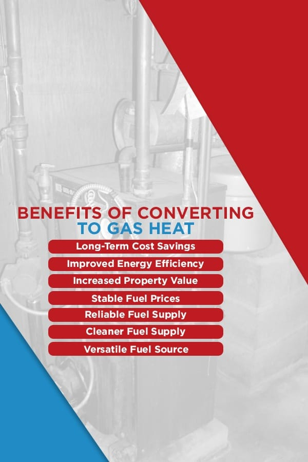 Converting From Oil To Gas In PA Benefits Costs More 