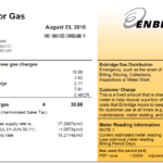 Don t Waste Your Energy How To Tell If You re On A Fixed rate Gas Contract