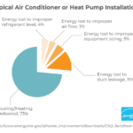 Energy Star Rating HVAC Efficiency Ratings Guide Modernize