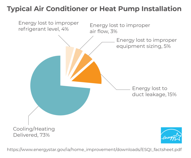 Energy Star Rating HVAC Efficiency Ratings Guide Modernize