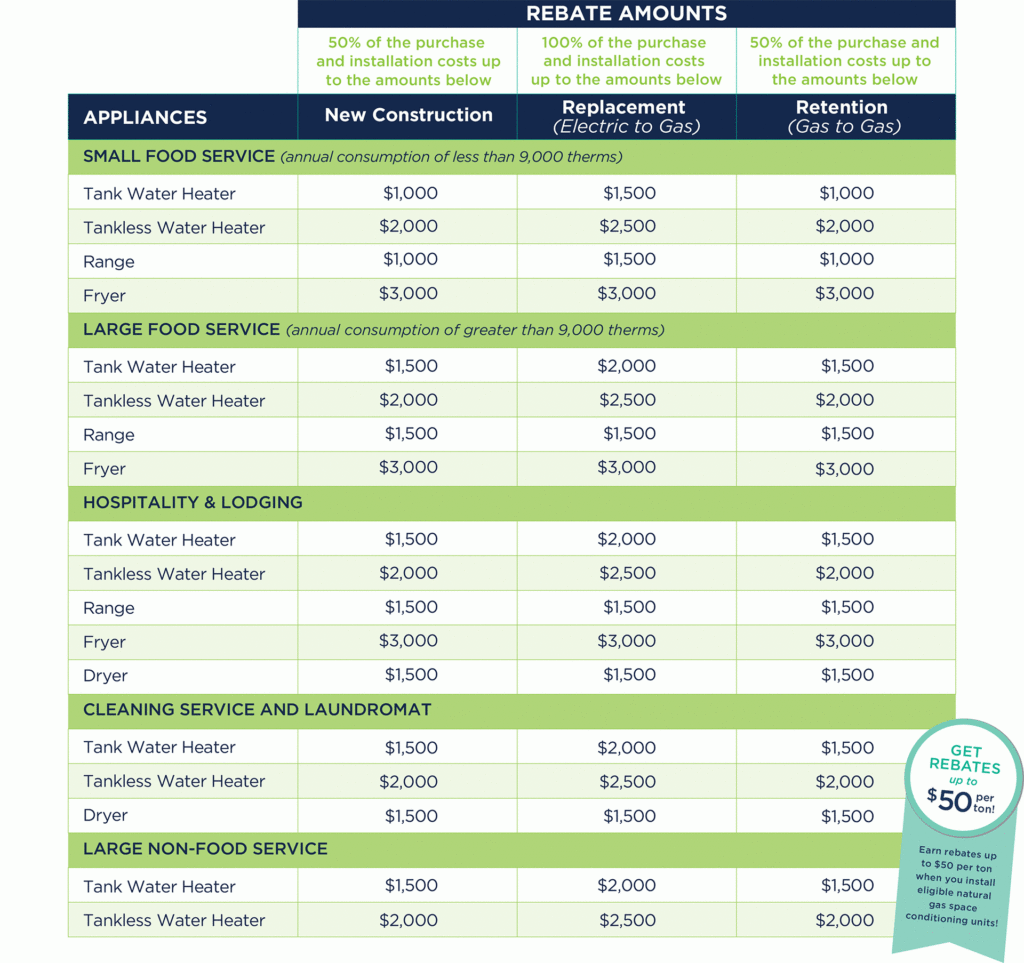 FPUC Commercial Natural Gas