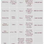 Gas Rebate Credit Cards Jul 12 2000