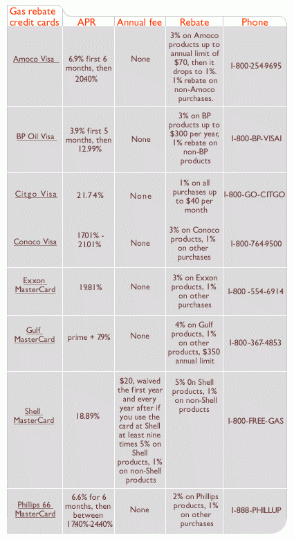 Gas Rebate Credit Cards Jul 12 2000