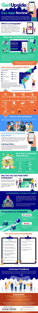 Get Upside Gas App Review How Does Get Upside Make You Money infographic