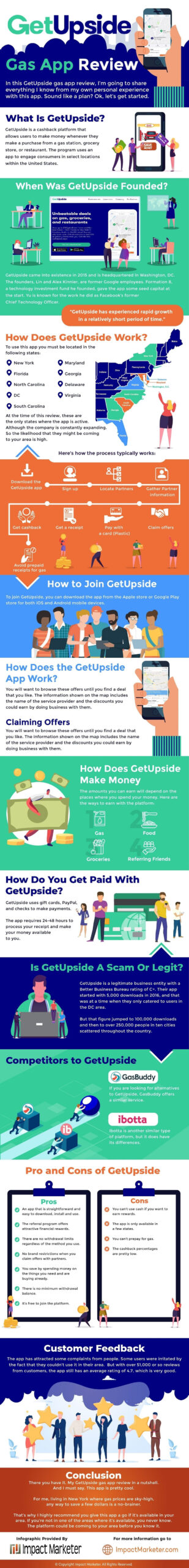 Get Upside Gas App Review How Does Get Upside Make You Money infographic