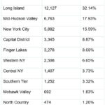 GOVERNOR CUOMO ANNOUNCES ADDITIONAL 30 MILLION AVAILABLE FOR DRIVE