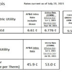 IL Current Rate American Power And Gas