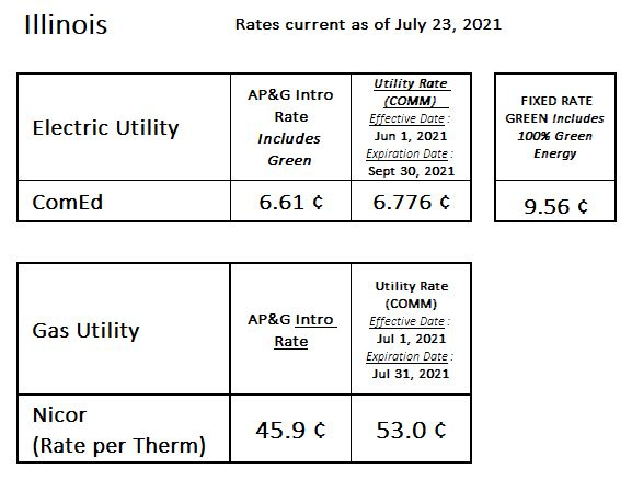 IL Current Rate American Power And Gas