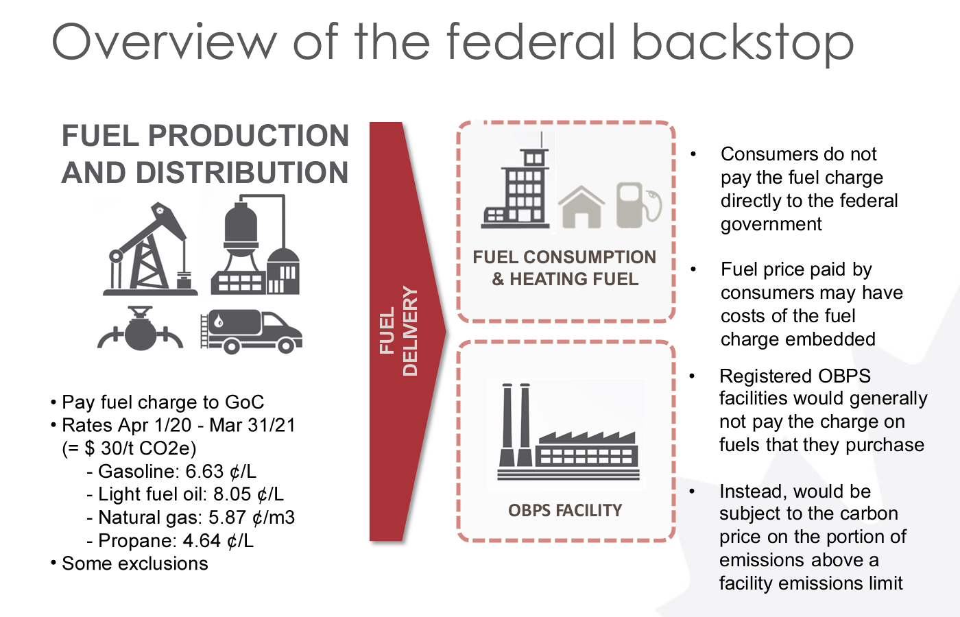 LASER TALK Canada s Carbon Pricing Policy The Greenhouse Gas 