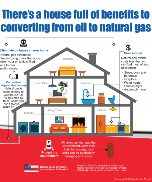 Make The Switch From Oil To Gas Today Total Mechanical Systems LLC