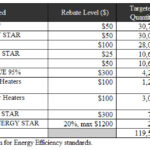 Michigan Appliance Rebate Program GreeningDetroit