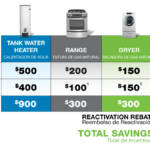 Natural Gas Appliance Rebates Florida City Gas Rebates