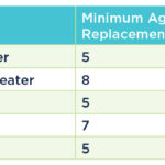 Natural Gas Rebates For Business Florida Public Utilities