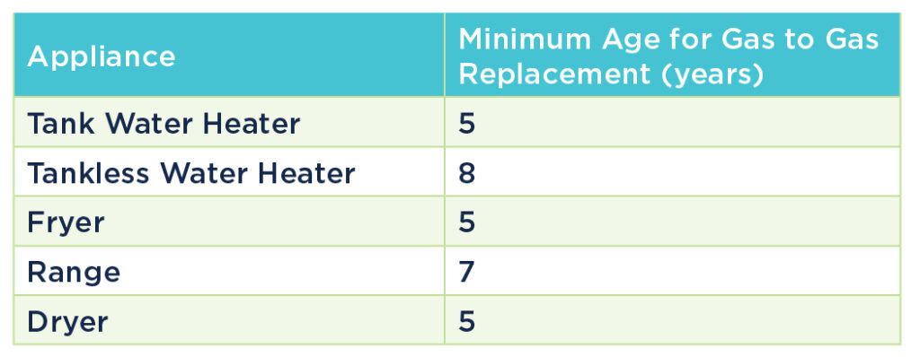 Natural Gas Rebates For Business Florida Public Utilities